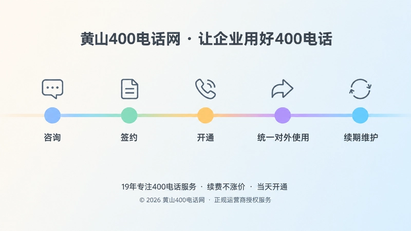 从咨询到续期维护五个节点排列的扁平化时间线插画