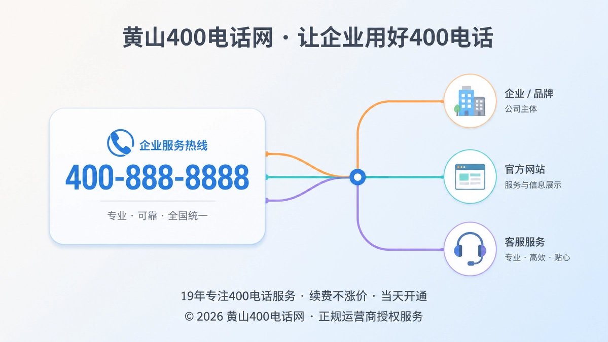 品牌、公司主体与服务网站关系被打通的扁平化抽象插画