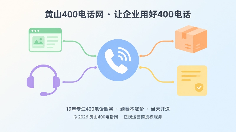 企业官网店铺包装售后卡片联系电话统一指向同一责任主体的示意图
