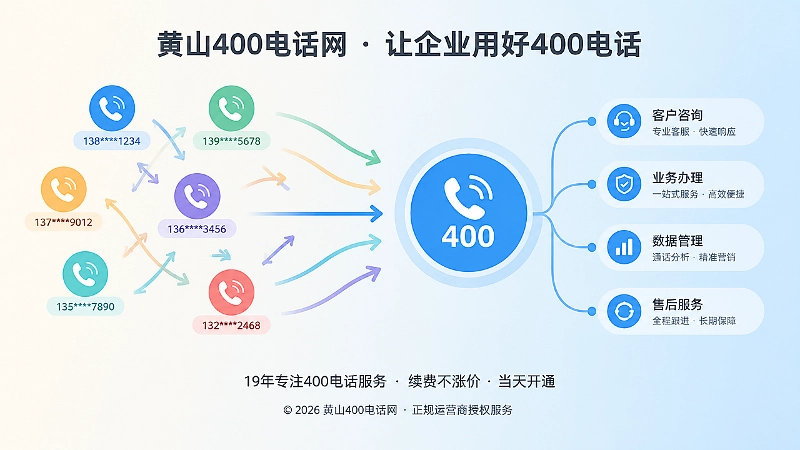 对比式配图，从分散号码到统一400电话服务闭环