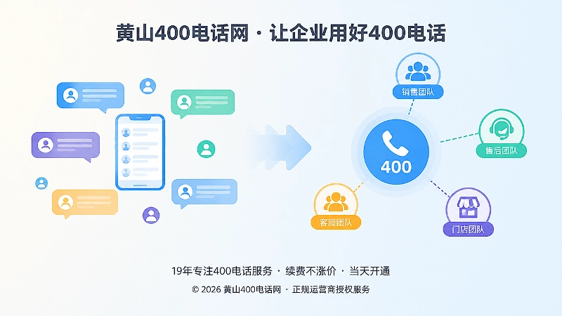 400电话办理前后个人沟通与组织承接对比图
