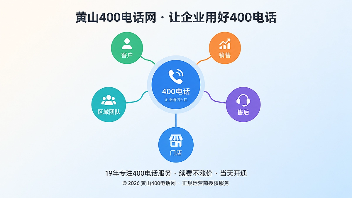 2026年400电话隐性价值封面图，聚焦统一企业通信入口