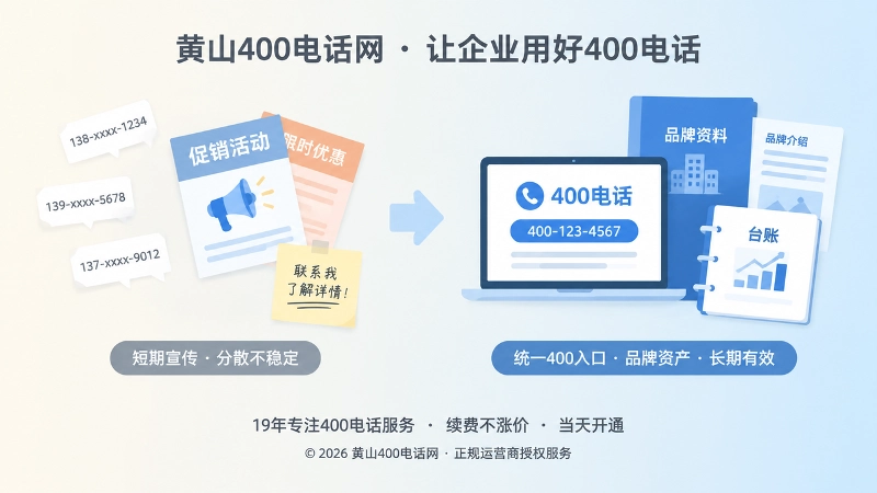 分散联系方式与统一400电话入口对比的扁平化插图