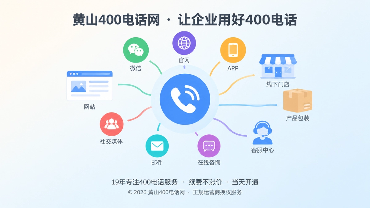 多个信息渠道汇聚到统一400电话入口的扁平化插图